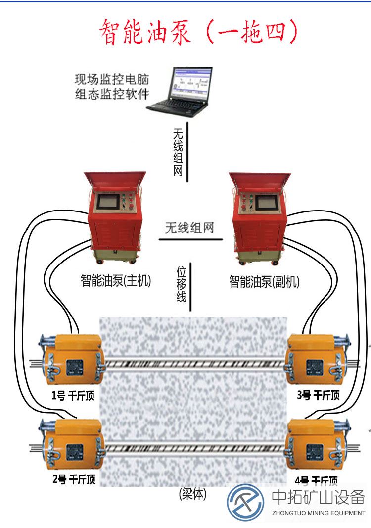 橋梁預(yù)應(yīng)力智能張拉設(shè)備開發(fā)與應(yīng)用